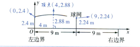 9m9m左边界右边界