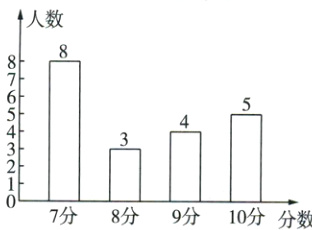 7分8分9分10分分数