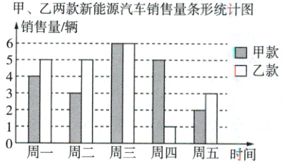 0周一周二周三周四周五时间