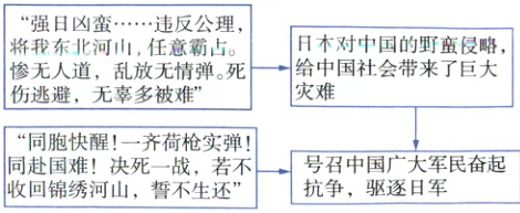同胞快醒一齐荷枪实弹号召中国广大军民奋起同赴国难决死一战若不抗争驱逐日军收回锦绣河山誓不生还