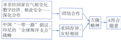 中国一带一路倡议求同存异印的全球海洋支点友好相处
