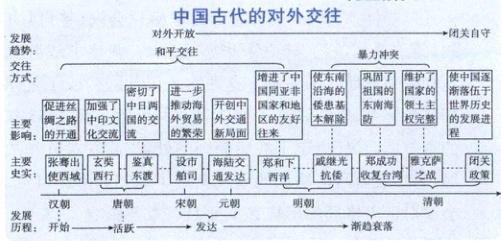 边期明朝髁朝发达元发开奶