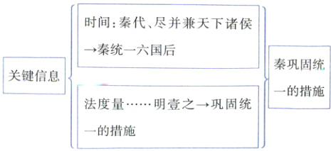 法度量明壹之巩固统一的措施