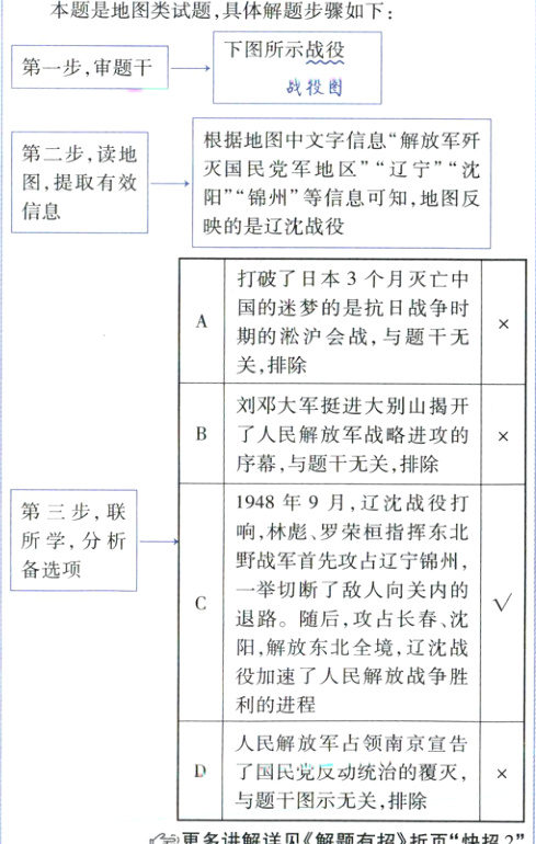 D了国民党反动统治的覆灭与题干图示无关排除穹更多讲解详见解题有招折页快招2