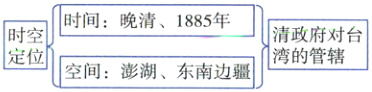 清政府对台湾的管辖空间澎湖东南边疆