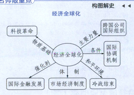 国际金融发展市场经济制度冷战结束