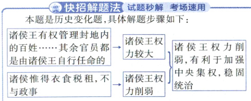 中央集权稳固诸侯惟得衣食税租不诸侯王权统治力削弱与政事