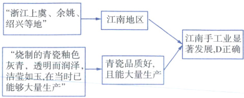 青瓷品质好灰青透明而润泽洁莹如玉在当时已且能大量生产能够大量生产