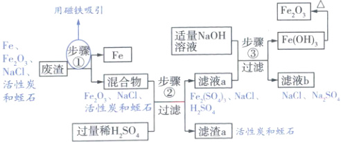 NaCINaSOeSNaCl性炭和石过滤和蛭石过量稀HSO滤渣a活性炭和蛭石