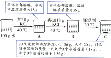 20氯化钾的溶解度小于36g大于20g则溶中溶质的质量量3于A中溶质质量188g
