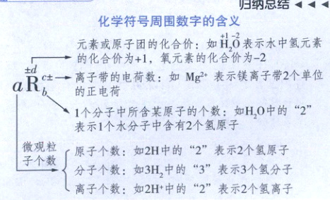 像观数分子个数如3H中的3表示3个氢分子离子个数如2H中的2表示2个氢离子