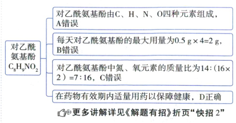 在药物有效期内适量用药以保障健康D正确更多讲解详见解题有招折页快招2