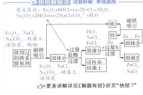 活性炭更多讲解详见解题有招折页快招7