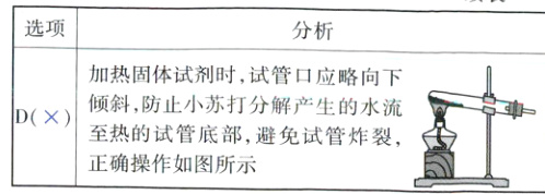 至热的试管底部避免试管炸裂螽正确操作如图所示