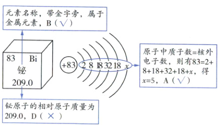 铋原子的相对原子质量为2090D