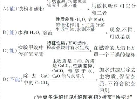 D不能除勺去aCo质不符合除杂原则穹更多讲解详见解题有招折页快招5