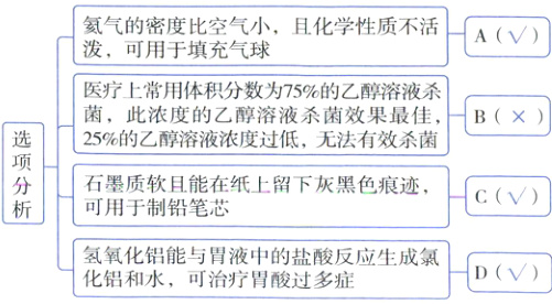 氨氧化铝能与液中的反应生成氯DV