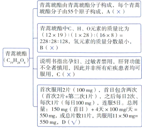 量150mg首日4天100mg天550mg或总片数11片共服用1150mg550mgD