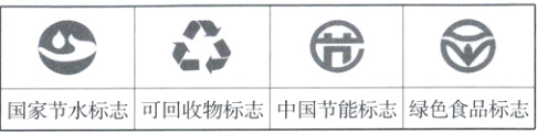 国家节水标志可回收物标志中国节能标志绿色食品标志