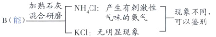 B能HC产生有刺激性现象不同气味的氨气可以鉴别KCI无明显现象