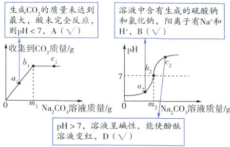 溶液呈碱性能使酚酞pH7溶液变红D