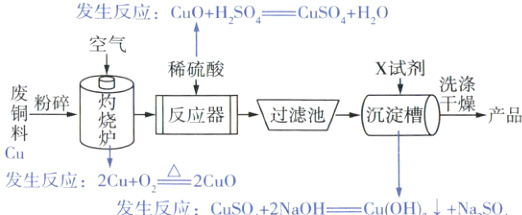 Cu发生反应2Cu022Cu0