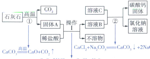 稀盐酸CaClNaCO1CaCO2NaClCaCO壅CaOCO
