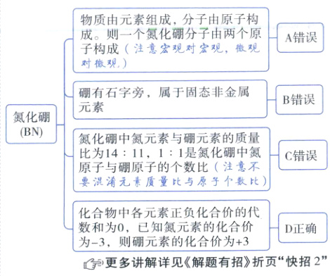数和为0已知氮元素的化合价D正确为3则硼元素的化合价为3穹更多讲解详见解题有招折页快招2