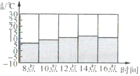 18点10点12点14点16点时间