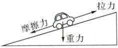 摩擦力重力