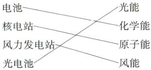 原子能风力发电站风能光电池