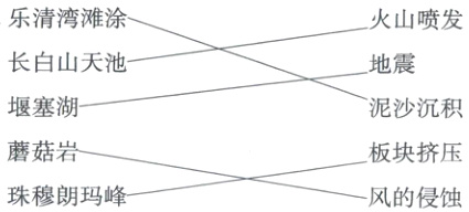 蘑菇岩板块挤压珠穆朗玛峰风的侵蚀