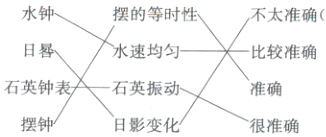 石英钟表石英振动准确摆钟日影变很准确