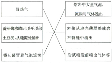 番茄酱冒着气泡流淌岩浆喷发前喷出气体等