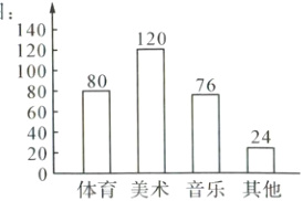402420体育美术音乐其他