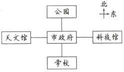 天文馆市政府科技馆学校