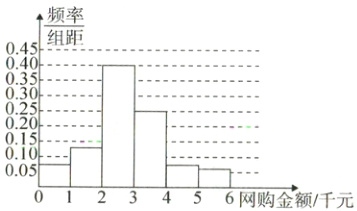 01二二二0050123456网购金额千元