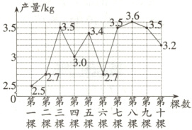 02第第第第第第第第第棵数二三四五六七八九十棵棵棵棵棵棵棵棵棵棵