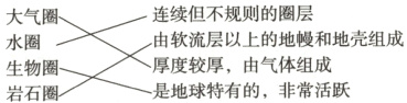 由软流层以上的地幔和地壳组成水圈厚度较厚由气体组成生物圈是地球特有的非常活跃岩石圈