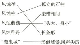 风蚀雅丹长条形魔鬼城形似城堡风声尖厉