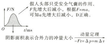 tmsfrac动量定理Ftpm阴影面积表示合外力的冲量大小