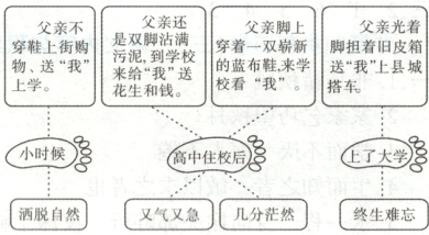 终生难忘脱自然又气又急几分然