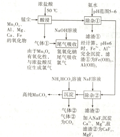 加入NaF沉淀为COCaMg2故滤渣为CaFMgF