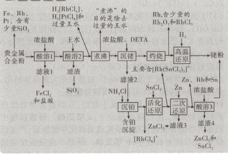 ZnCl滤液3滤液4ZnCl和RhCISnCl