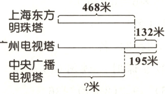 中央广播电视塔米