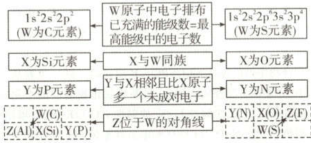 多一个未成对电子YNXOZ0mWZA荀iSYPZ位于W的对角线ws3-021