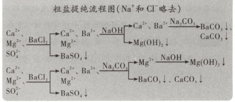 CaBaBaCOCaCOMg二aSO