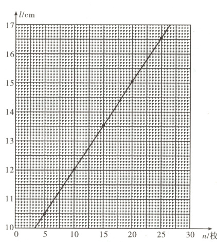 1A锢嚣嚣十蹓十嚣盥1015202530n枚