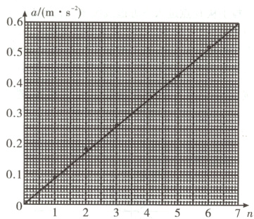 01翮翮一睡翮I7n