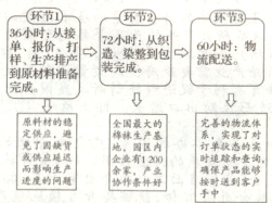 棉袜生产墓企2内余家产业协作条件好按时到客户